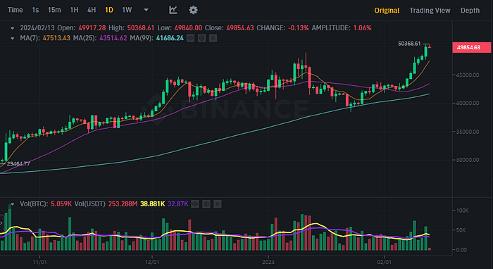 BTCUSDT Chart (Binance)