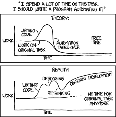 XKCD: Automation https://xkcd.com/1319/