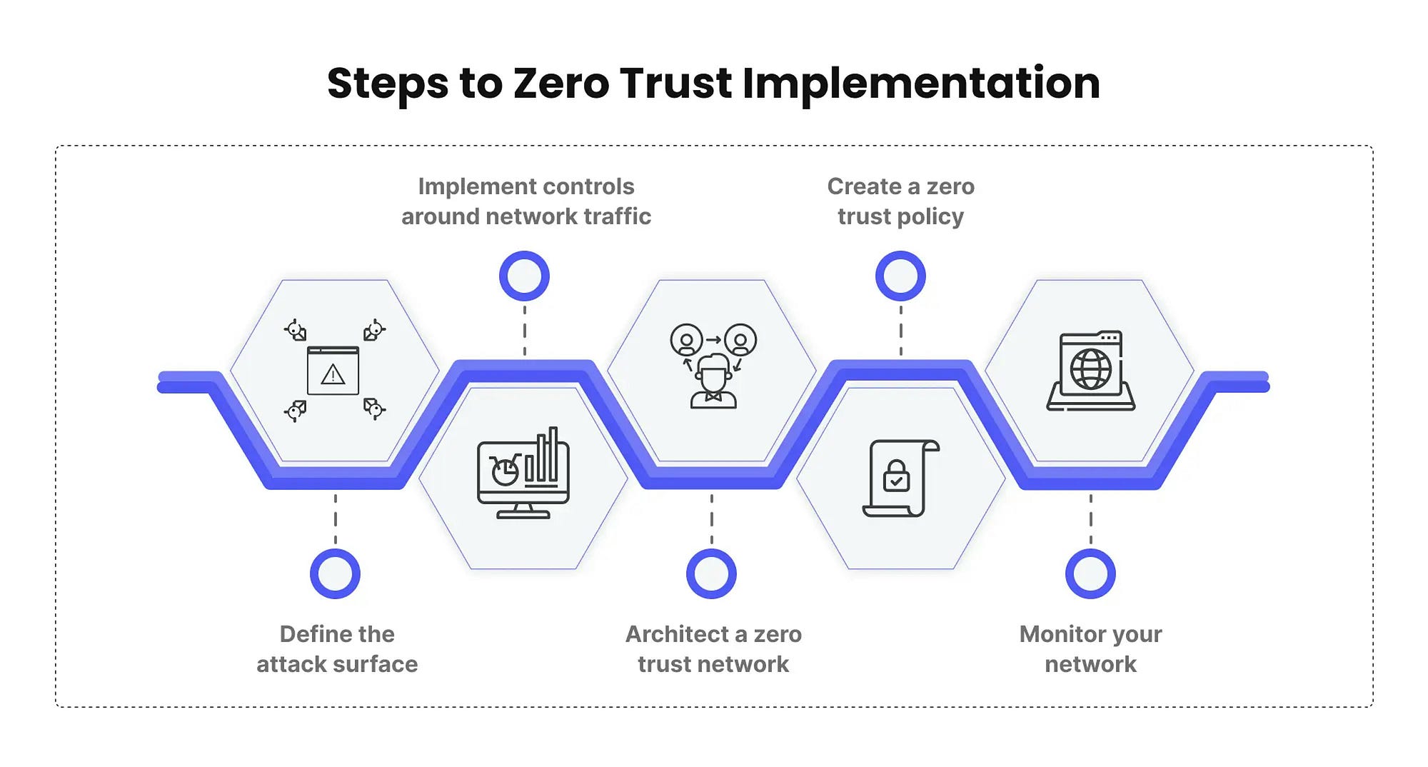 A Practical Guide For Overhauling Ops with Zero Trust in a Messy, Real-World Organisation