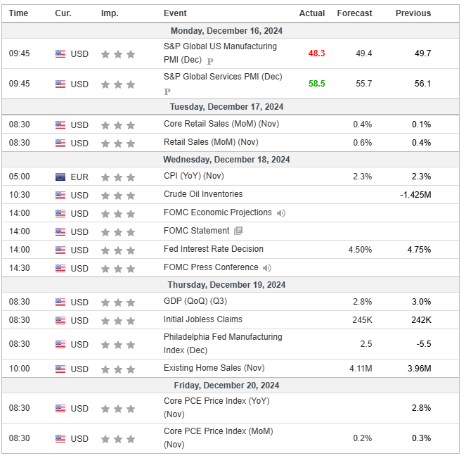Major Economic Events for the 3rd week of December 2024 (Investing.com)