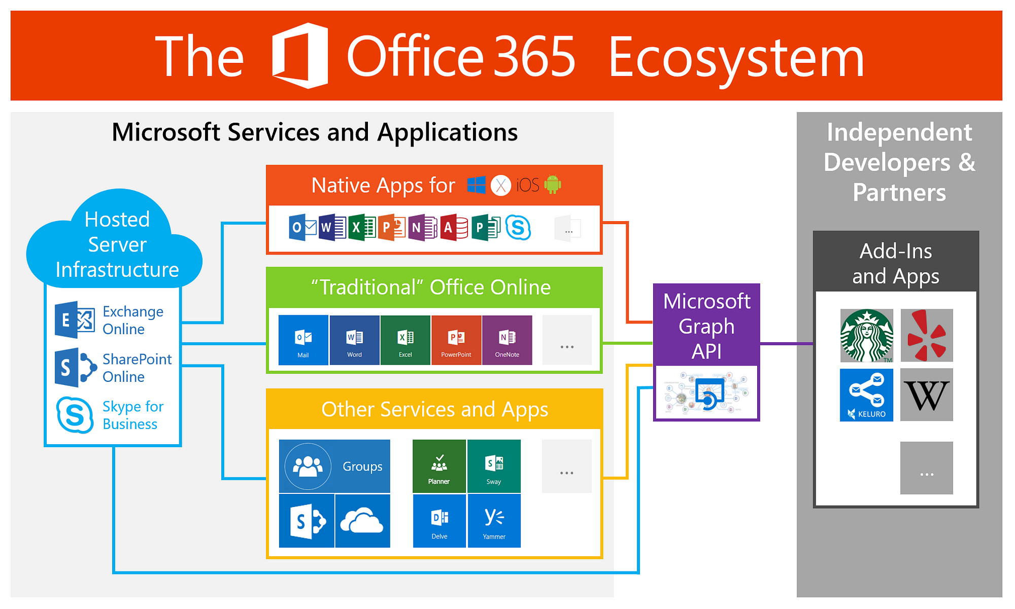 What Is Office 365 Really About Keluro Medium 7714