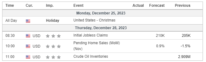 Major Economic Events for the 4th week of December 2023 (Investing.com)