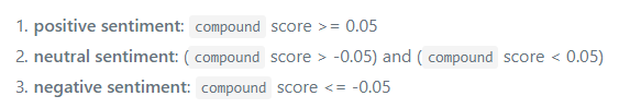 Compound Score methodology