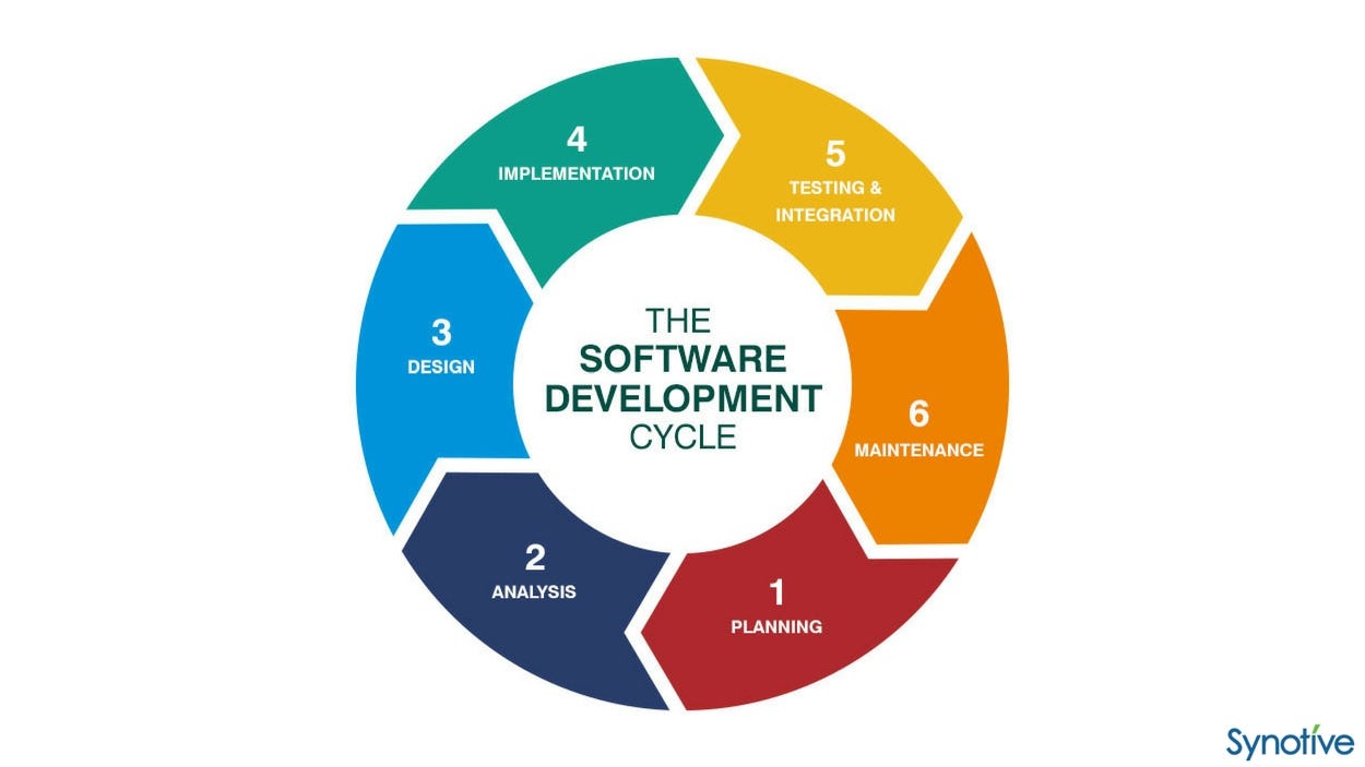 Evaluation Of A Sdlc System Development Life