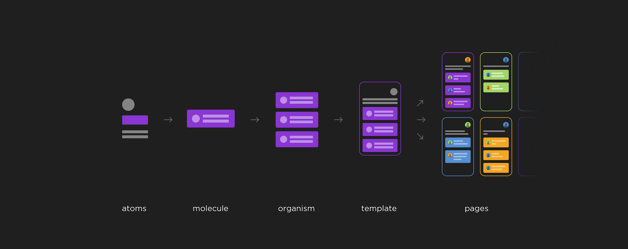 Atomic Design Graph