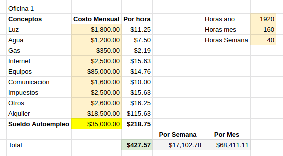 Planilla basica de costos + salario autoempleo