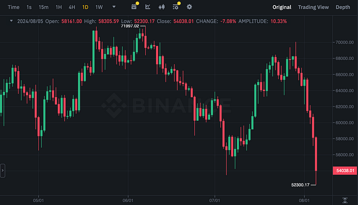BTCUSDT Chart (Binance)