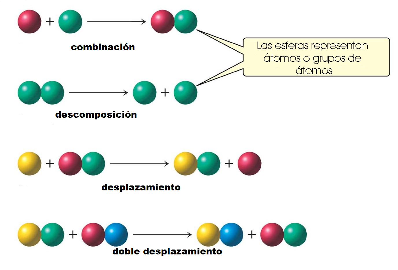 Resultado de imagen para reaccion de desplazamiento