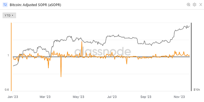 Adjusted SOPR (Glassnode)