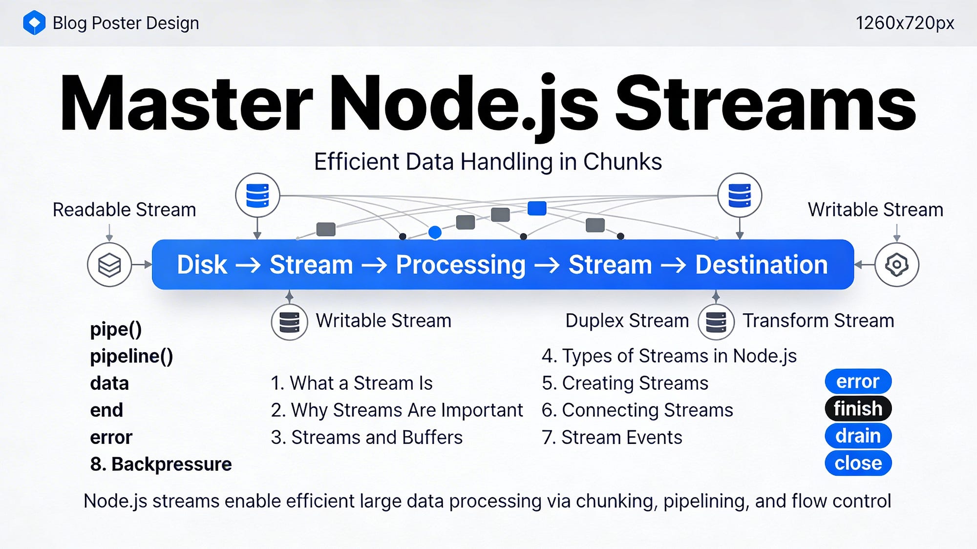 Master Node Js Streams