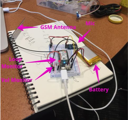 Particle Wire Up