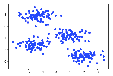 Original data points (scatter plot)