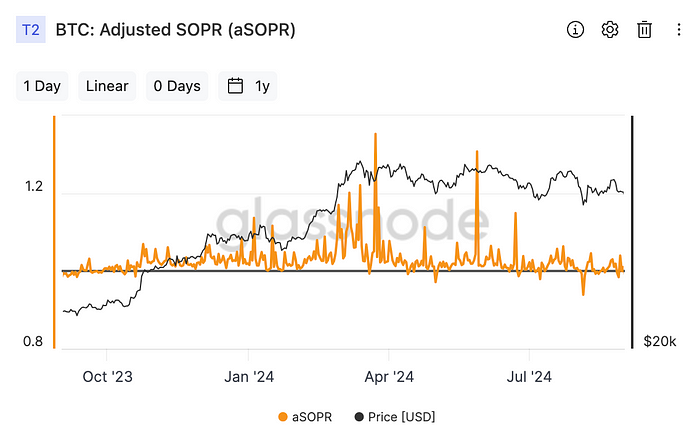 Adjusted SOPR (Glassnode)