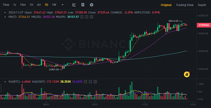 BTCUSDT Chart (Binance)