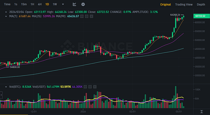 BTCUSDT Chart (Binance)