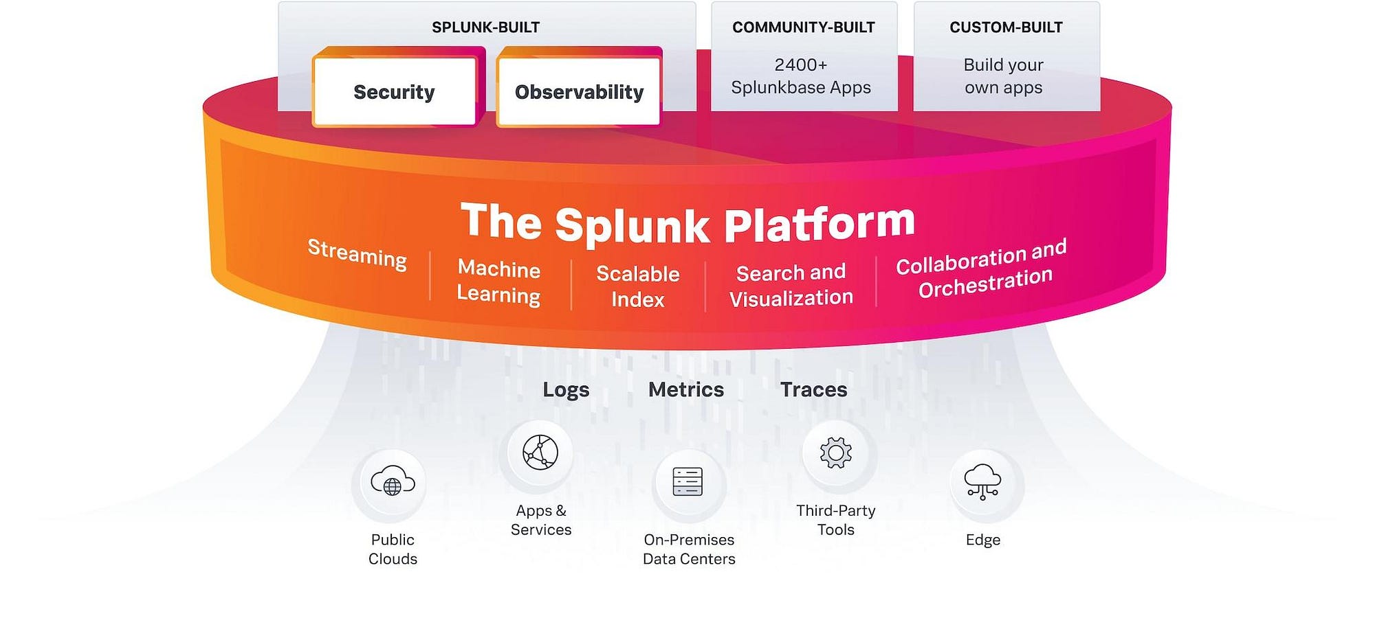 Splunk Architecture Explained: How Data Travels from Source to Insight