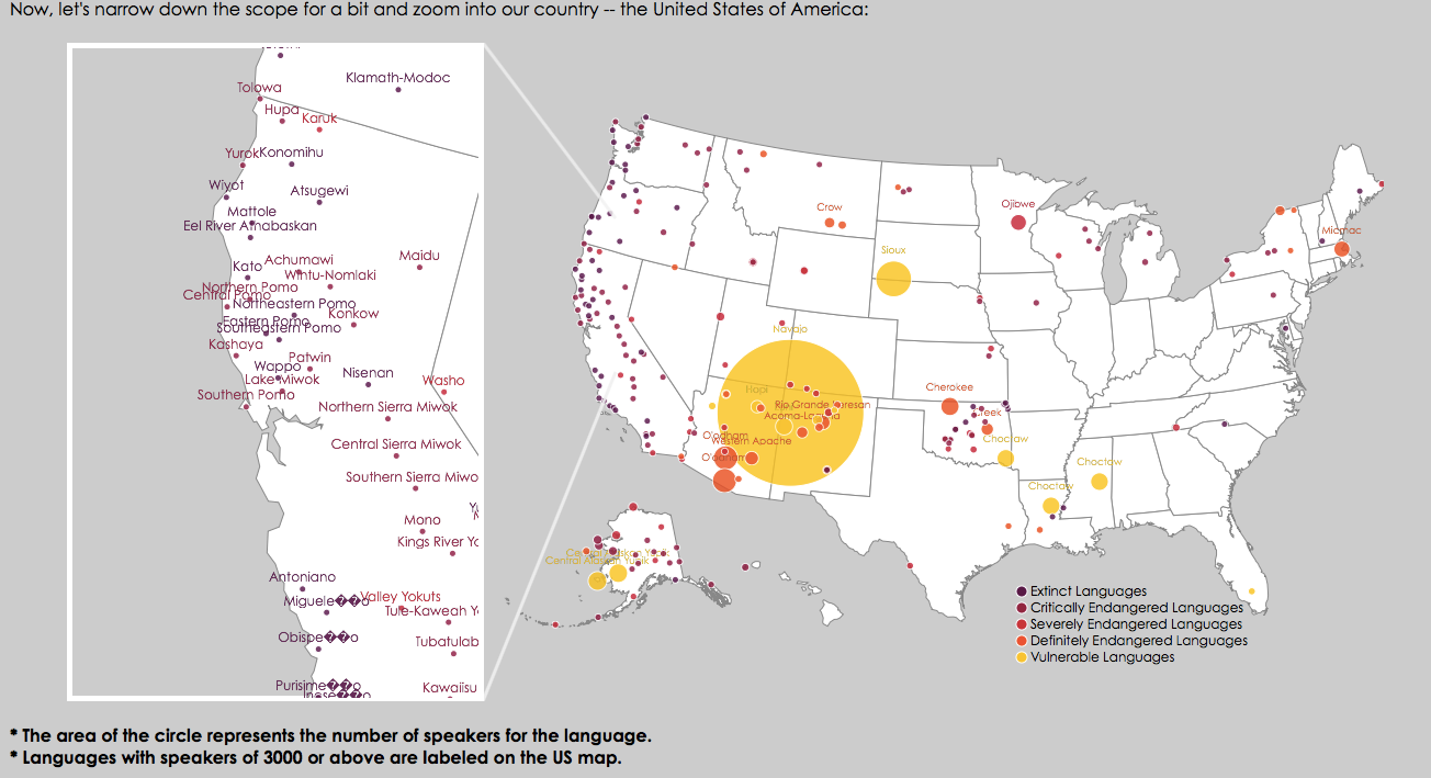 Data Visualization for Extinct and Endangered Language