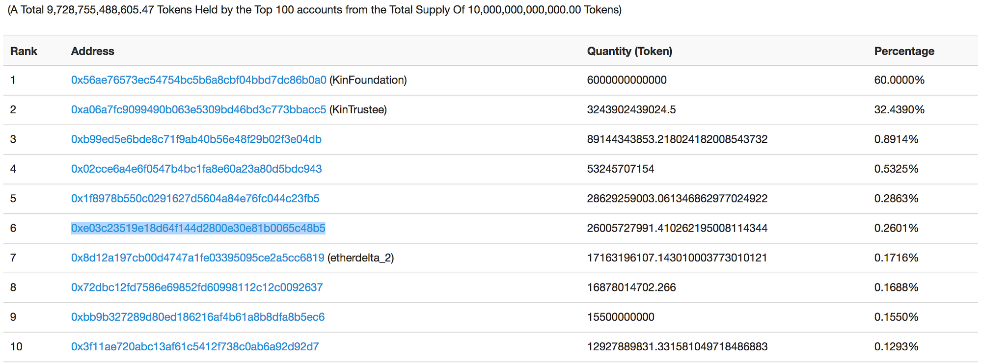 Cryptocorn: How Whales And YouTube Influencers Drove Kin From $50 ...