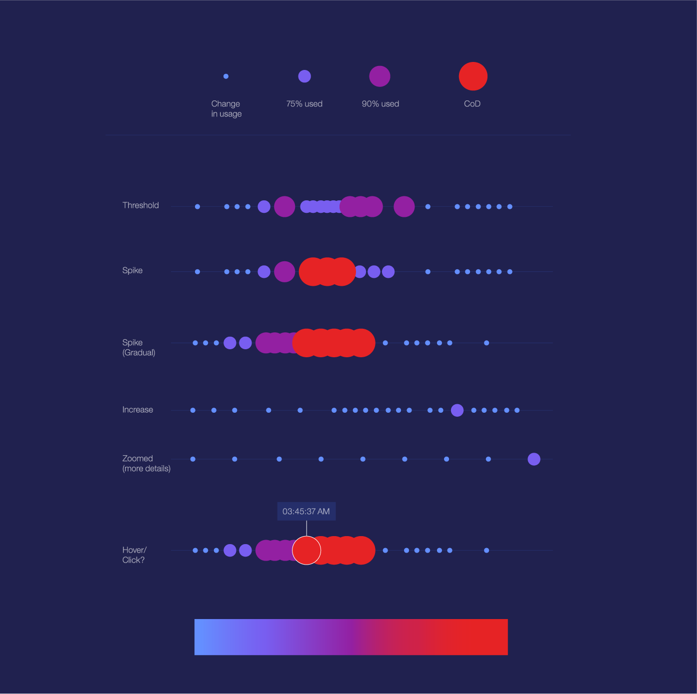 It's all Relative: Data Visualization for UX Research Data