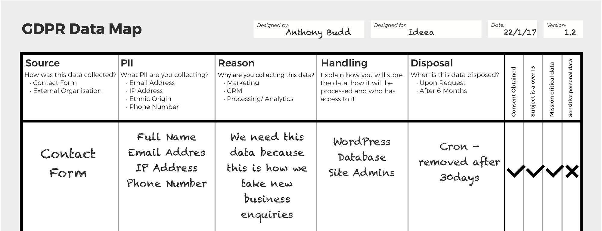 GDPR Data Map Template – Ideea – Medium