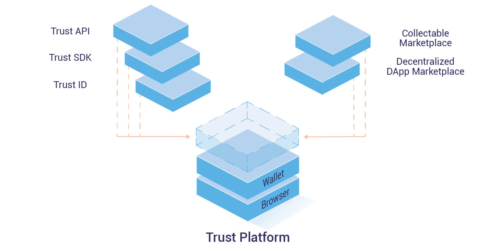 Trust Platform — Paving a Path to Mass Adoption of Blockchain