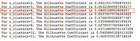 Choosing the best cluster k = 4