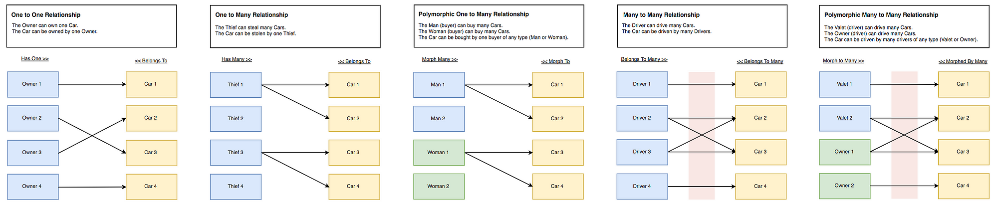 Eloquent Relationships Cheat Sheet – Hacker Noon