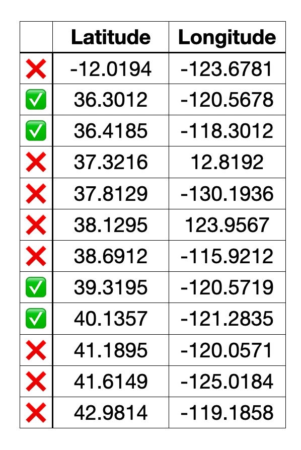 In this query model we pay index scan cost for each of the skipped index entries between the green slices.