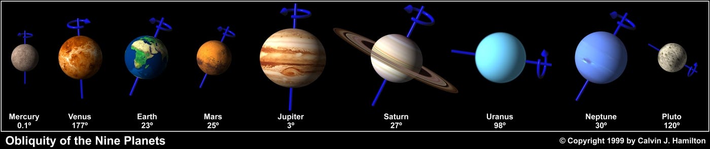 How fast does Saturn spin?