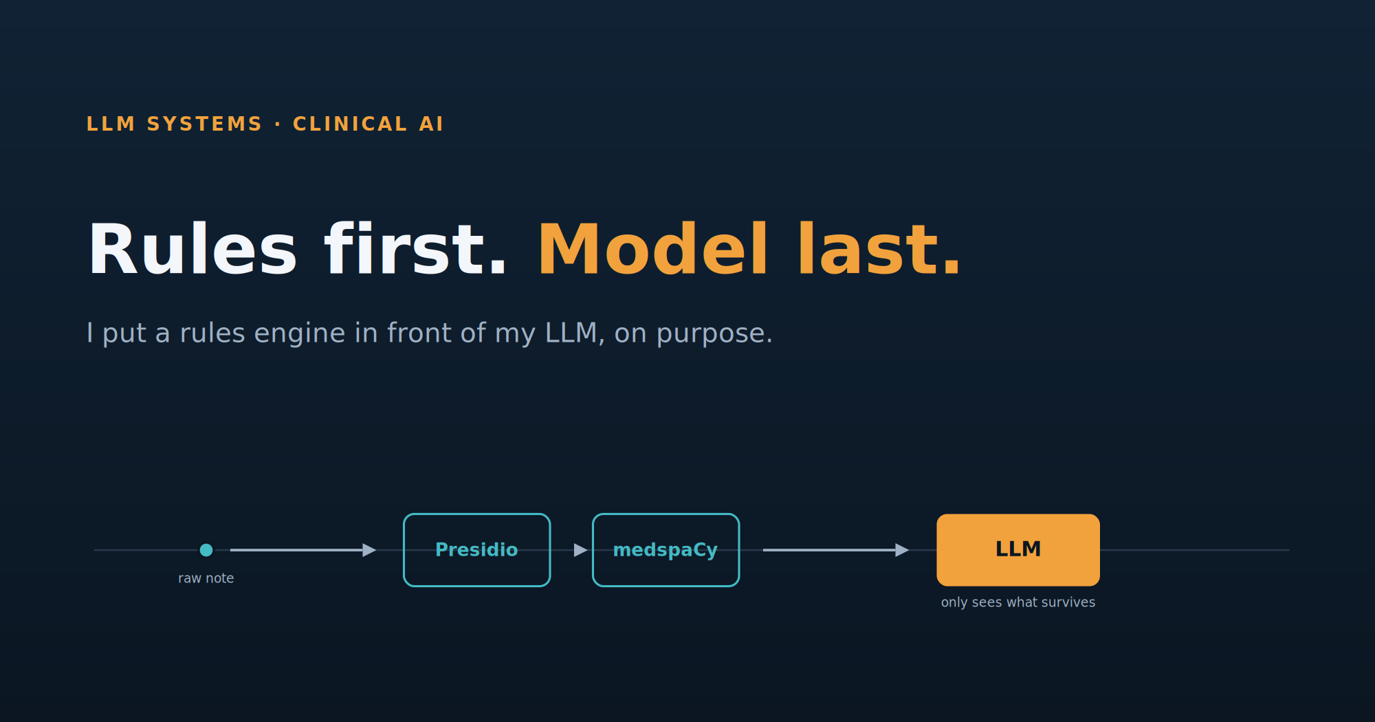 I Put a Rules Engine in Front of My LLM, On Purpose