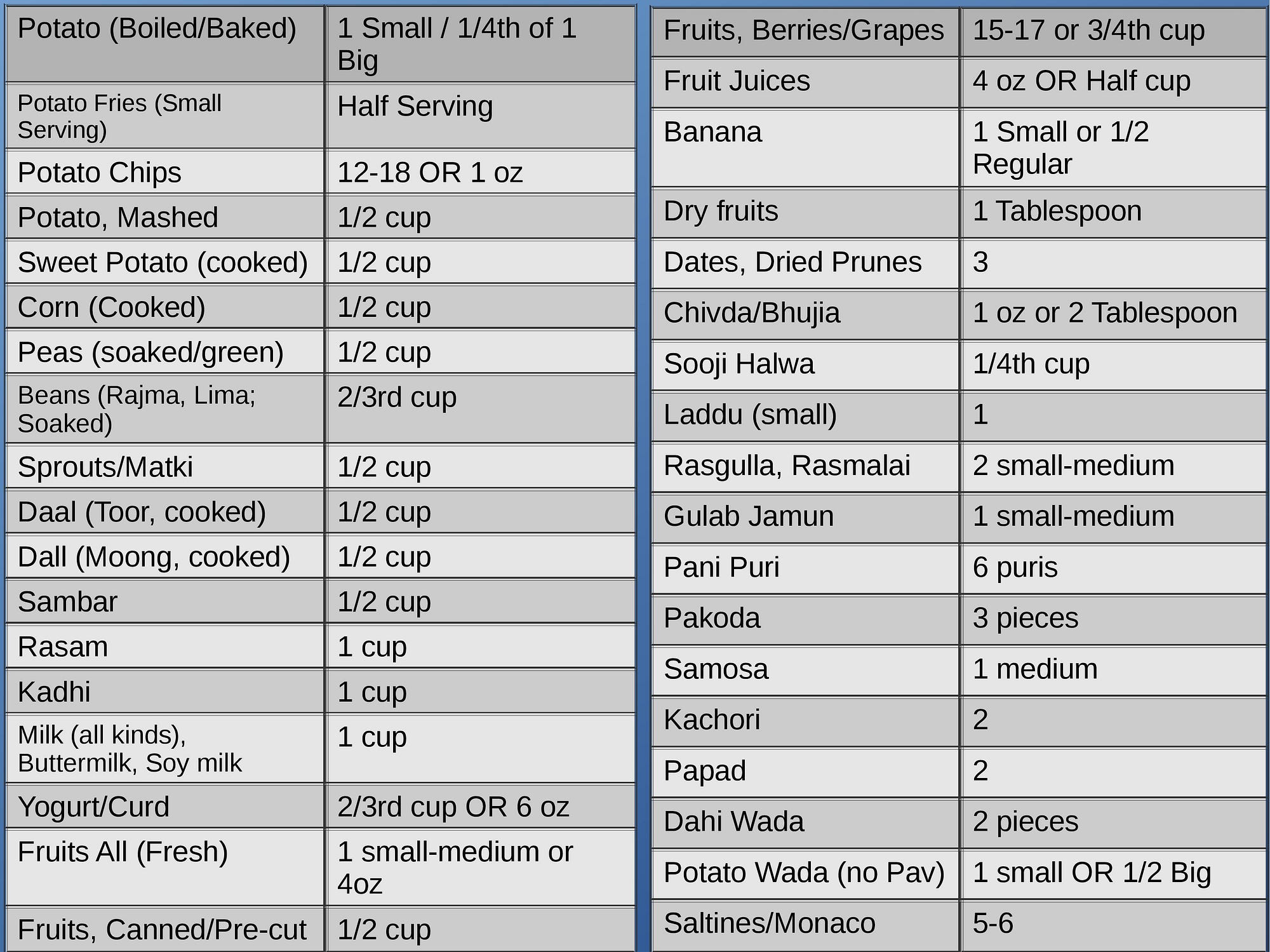 Carbohydrate Counting Made Easy Dawaibox Medium 8544