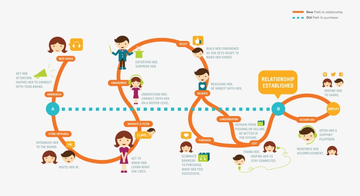 Кого при проработке consumer journey mapping называют персонажем