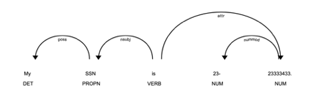 A spaCy dependency tree showing tokenization error.