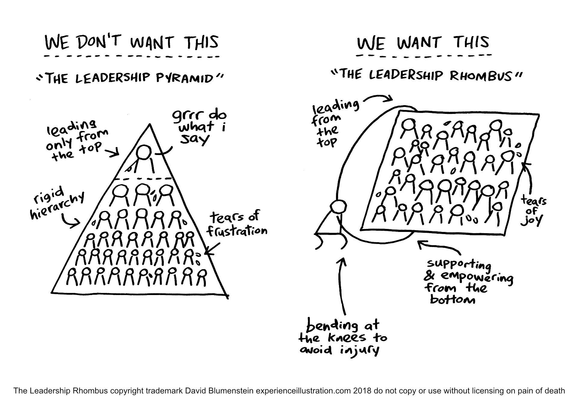 The Leadership Rhombus™ How to Kill Visual Metaphor