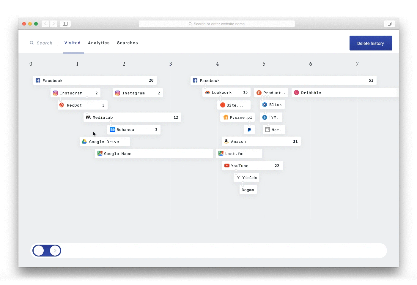 The Future of Browser History freeCodeCamp