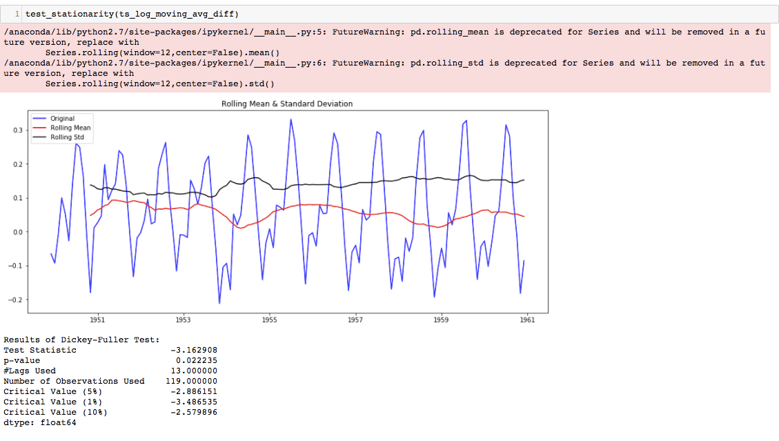 Introduction To Time Series Forecasting With Python