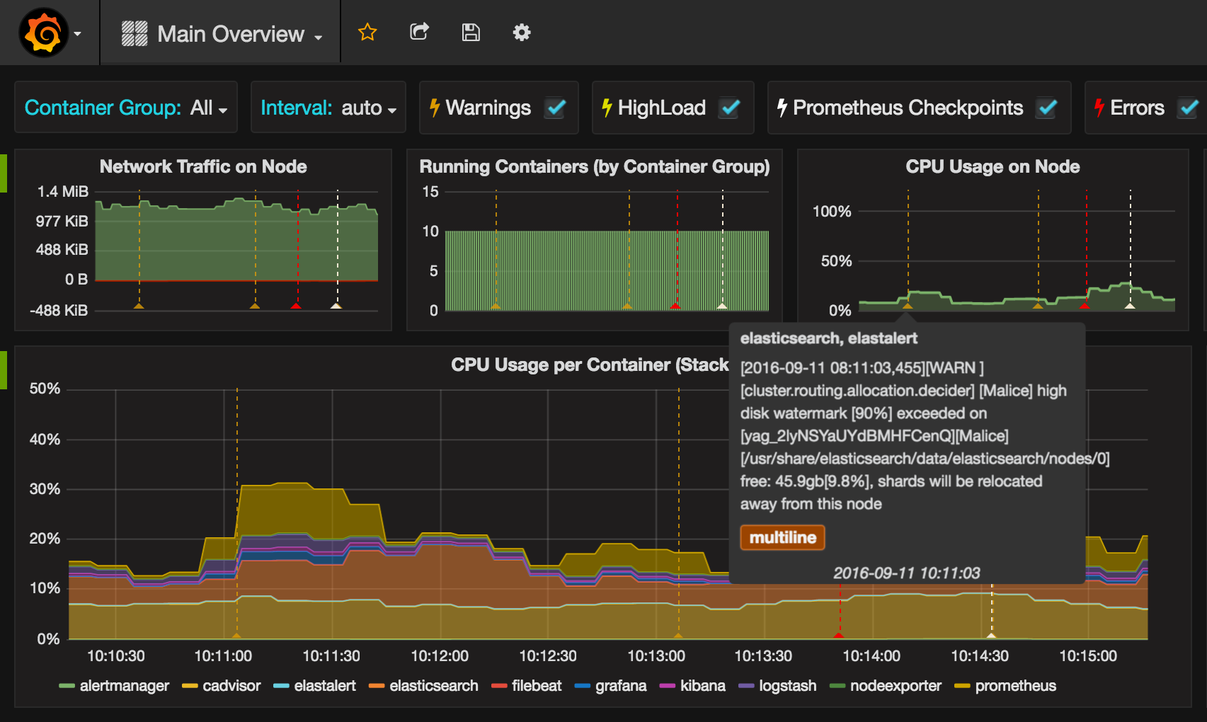 Open monitoring. Cadvisor. Kibana или Grafana. Elasticsearch Grafana. Alertmanager Grafana.