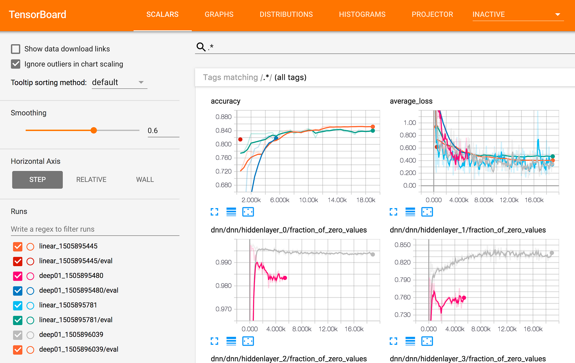 Visualizing Your Model Using TensorBoard – Towards Data Science