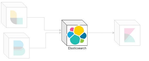 Elasticsearch in ELK stack