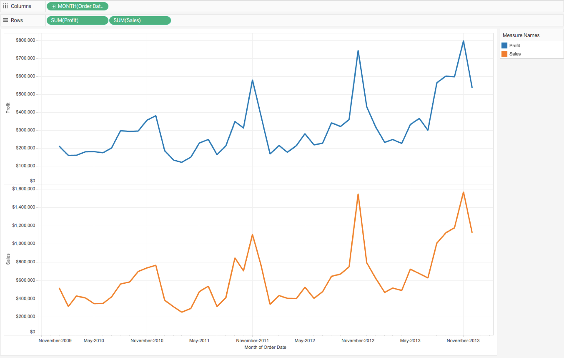 how-to-create-a-dual-and-synchronized-axis-chart-in-tableau