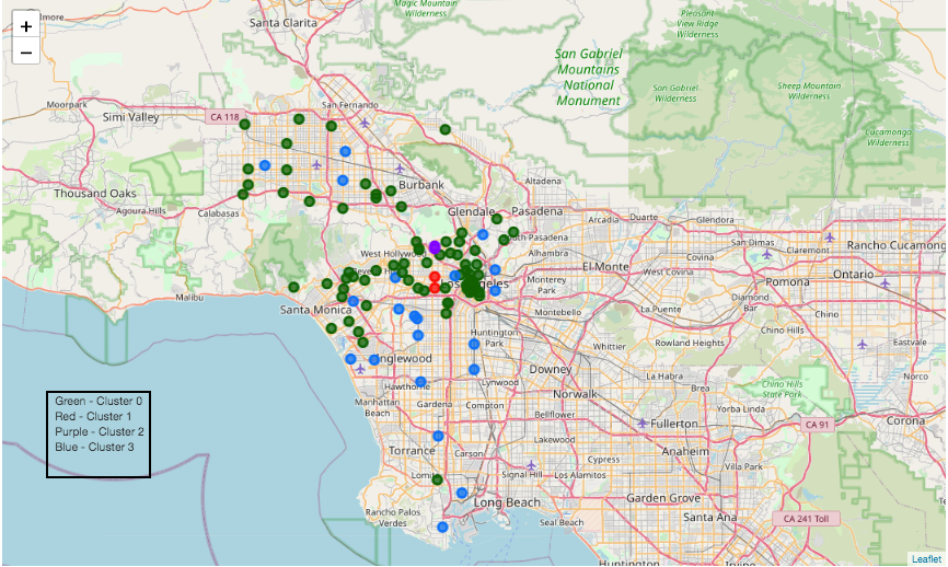 Mapping the clusters (K = 4)