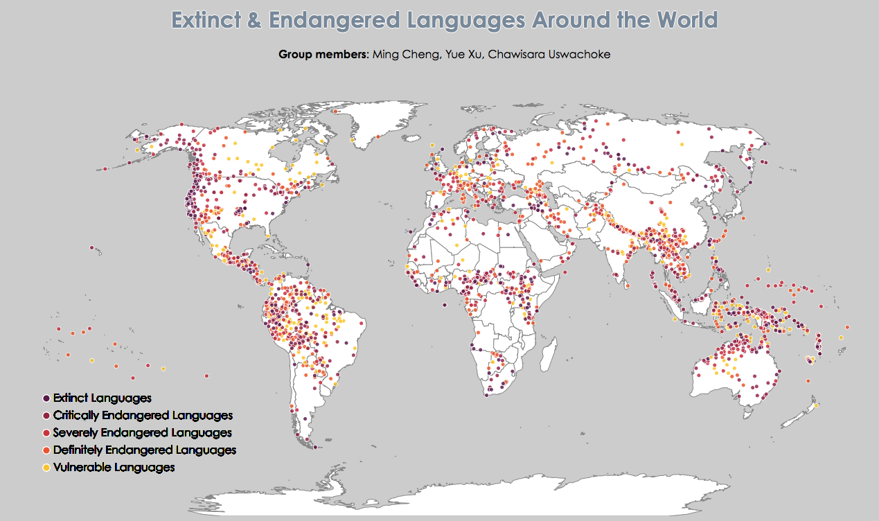 Data Visualization For Extinct And Endangered Language