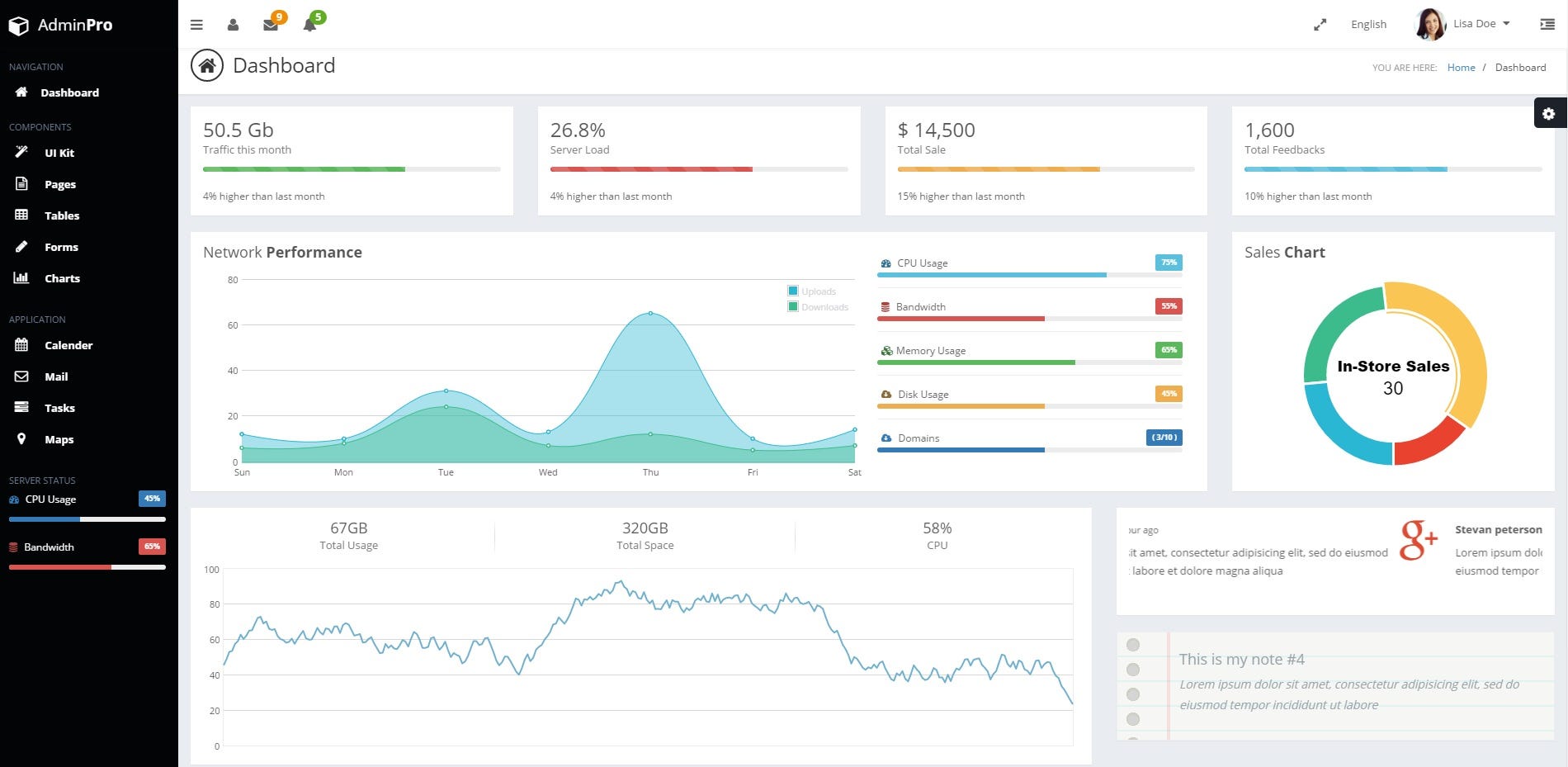 How Do I KPI – Startup Nation – Medium