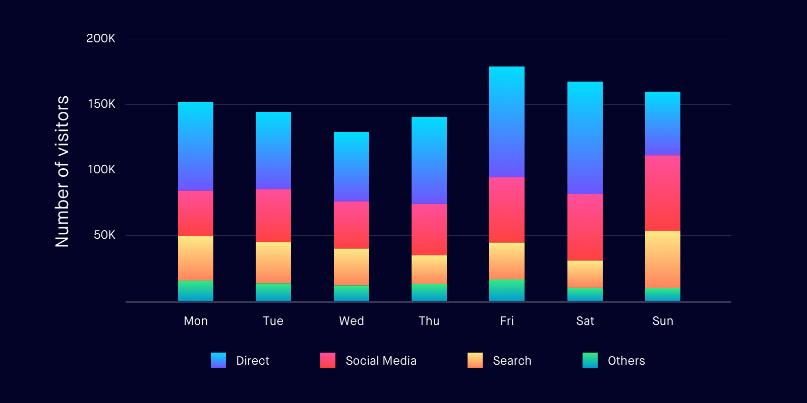 Your guide to Data Visualization for Comparison – UX Collective