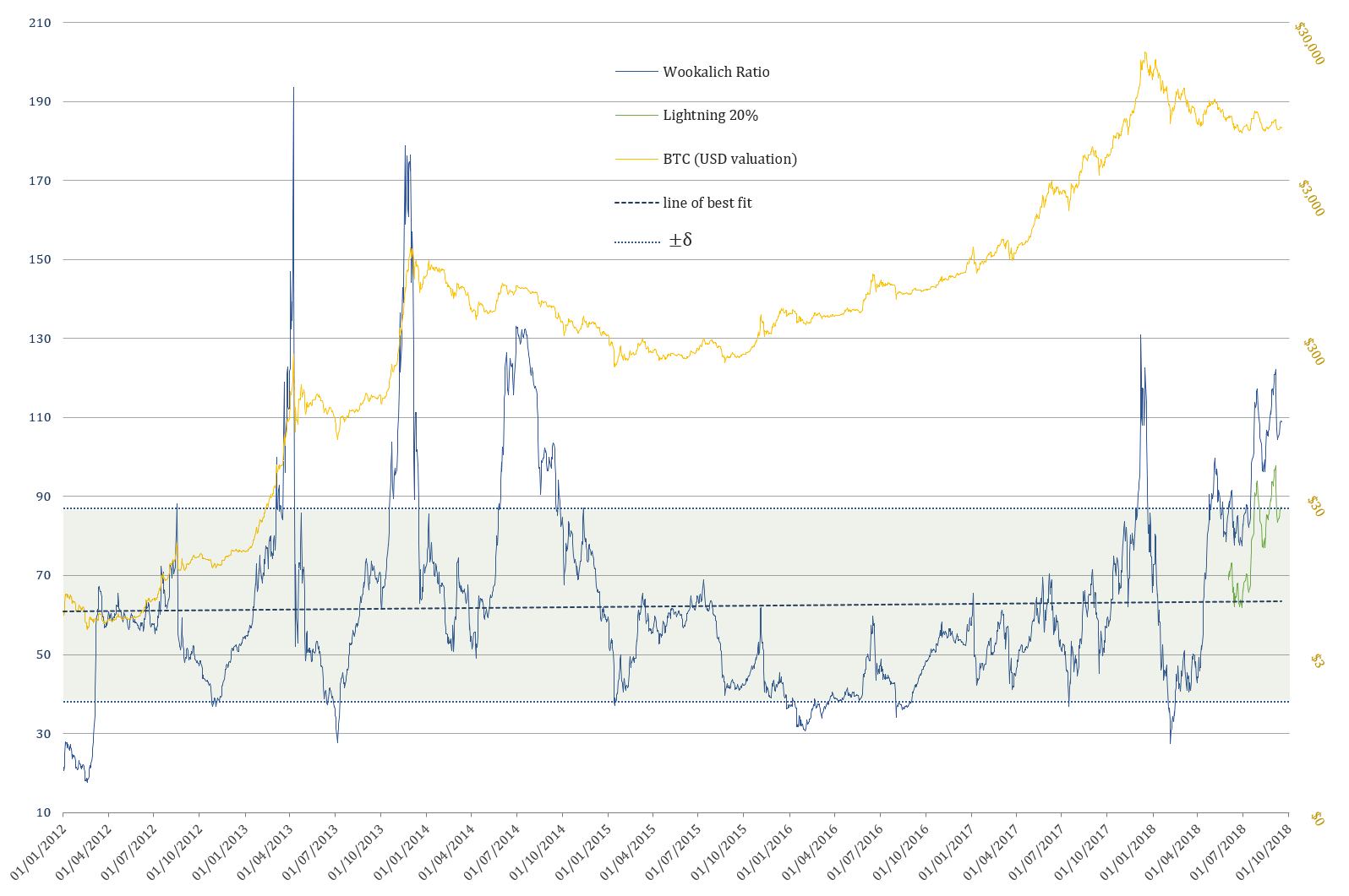 Bitcoin’s Inflation Adjusted NVT Ratio An UpToDate Assessment