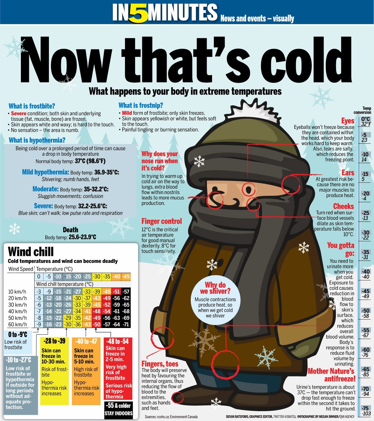 handy-facts-about-hypothermia-frostbite-and-other-cold-injuries-for