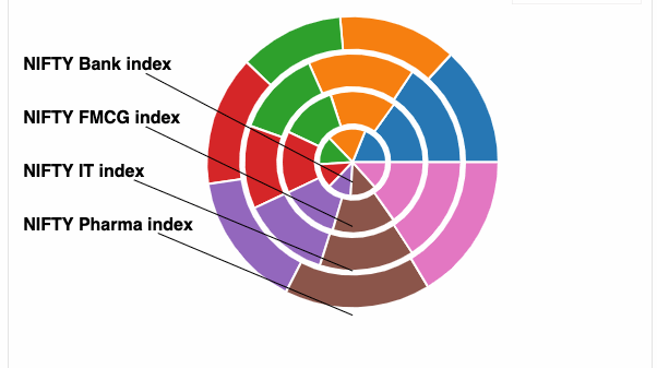 Nested pie chart with pandas_bokeh