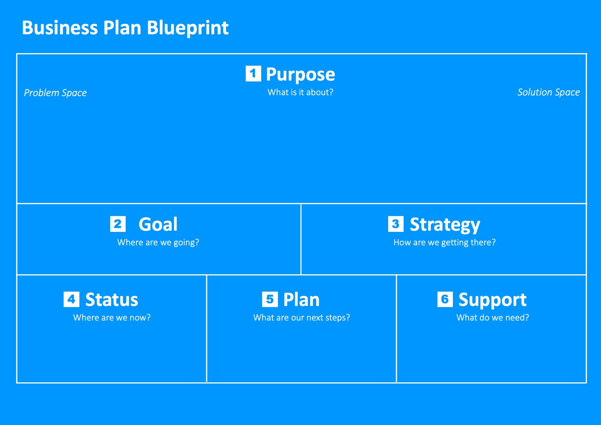 business plan blueprint