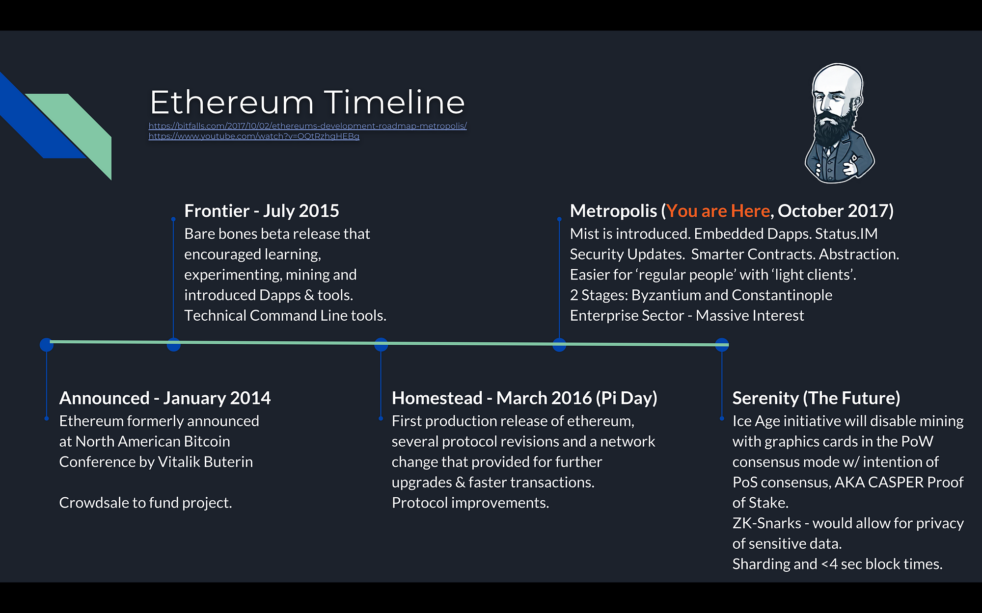 freelance work bitcoin