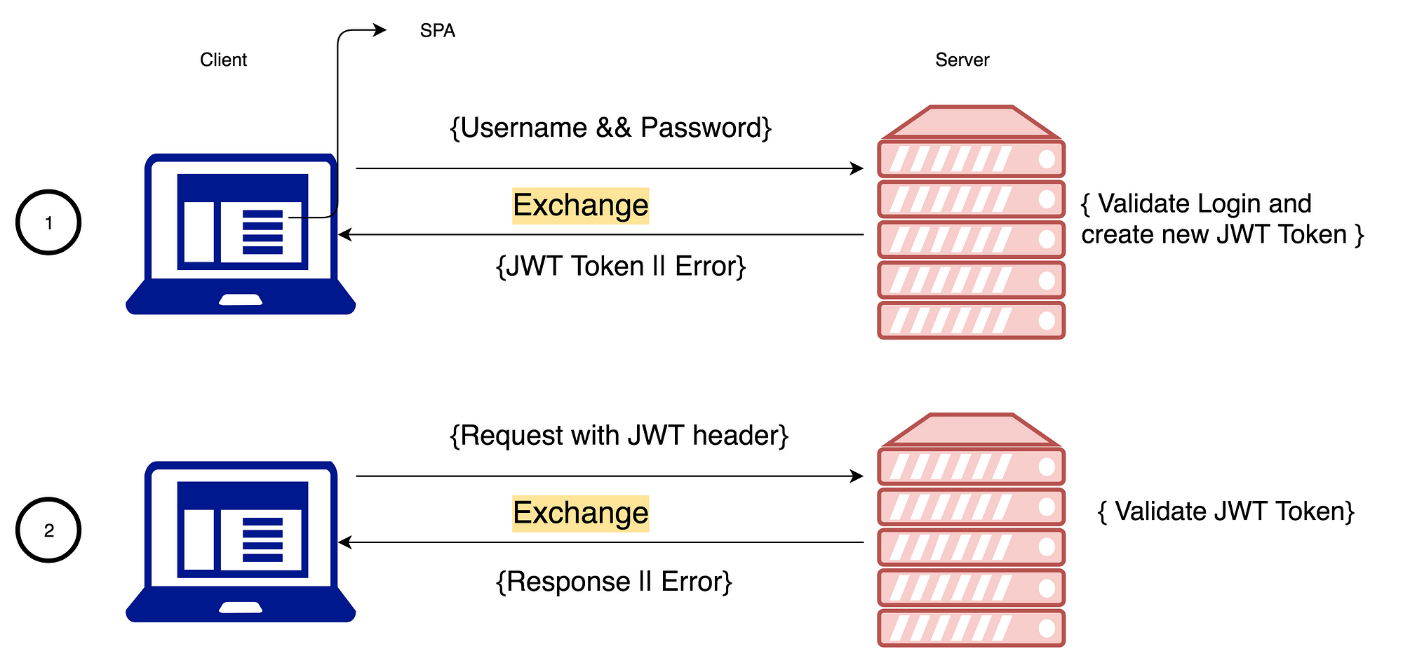 a-guide-for-adding-jwt-token-based-authentication-to-your-single-page